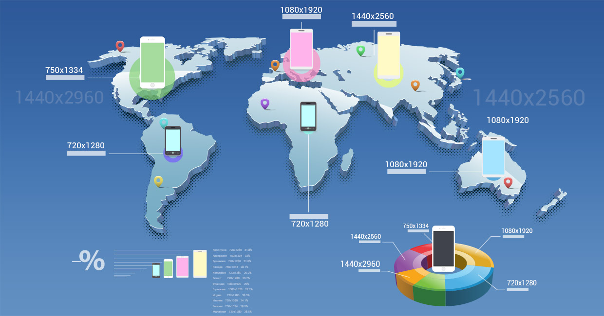 Самые популярные разрешения экранов смартфонов в 2017 году | Конструктор  мобильных сайтов MoAction поможет вам создать мобильный сайт или  интернет-магазин бесплатно!